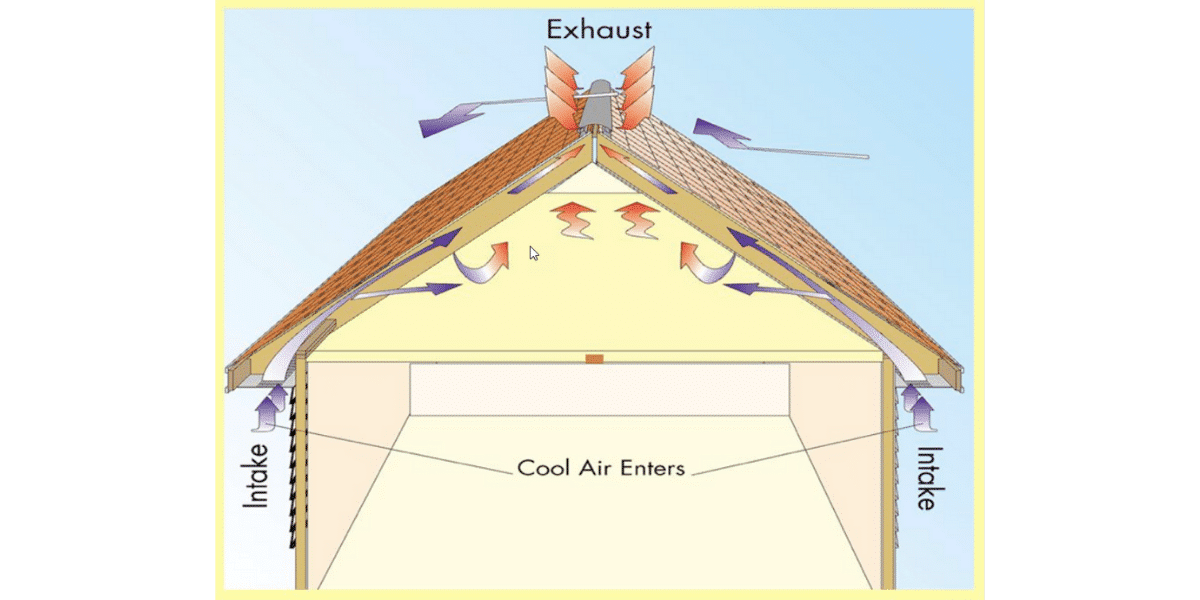 roof ventilation diagram